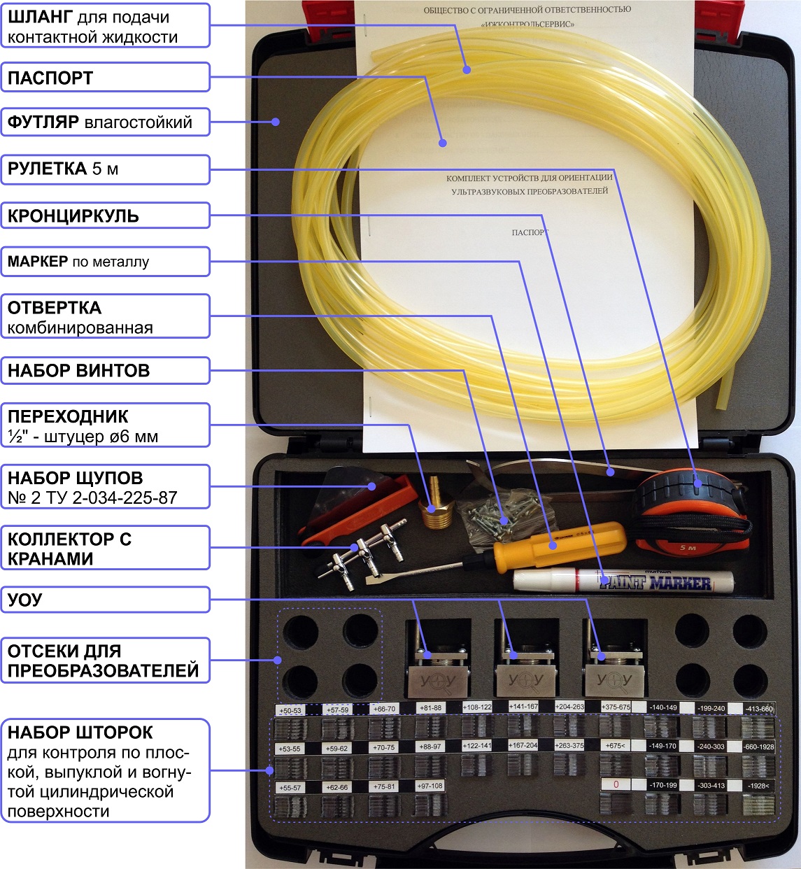 Устройство комплект. Комплект для ориентации ультразвуковых преобразователей. Преобразователь для проведения УЗК 70х5. Расшифровка преобразователей для УЗК. Щиты для проведения УЗК.